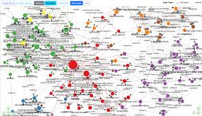 GraphRAG Agentic Intelligence System